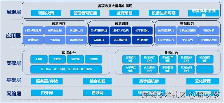 智慧医院解决方案