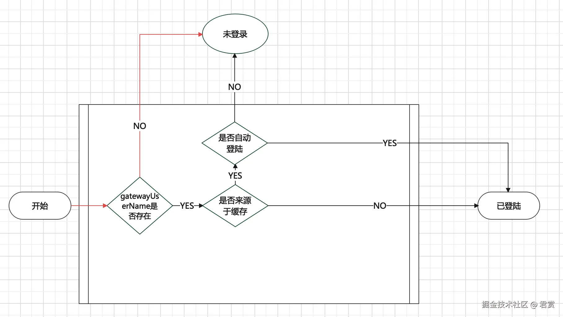 image-20211208112559886