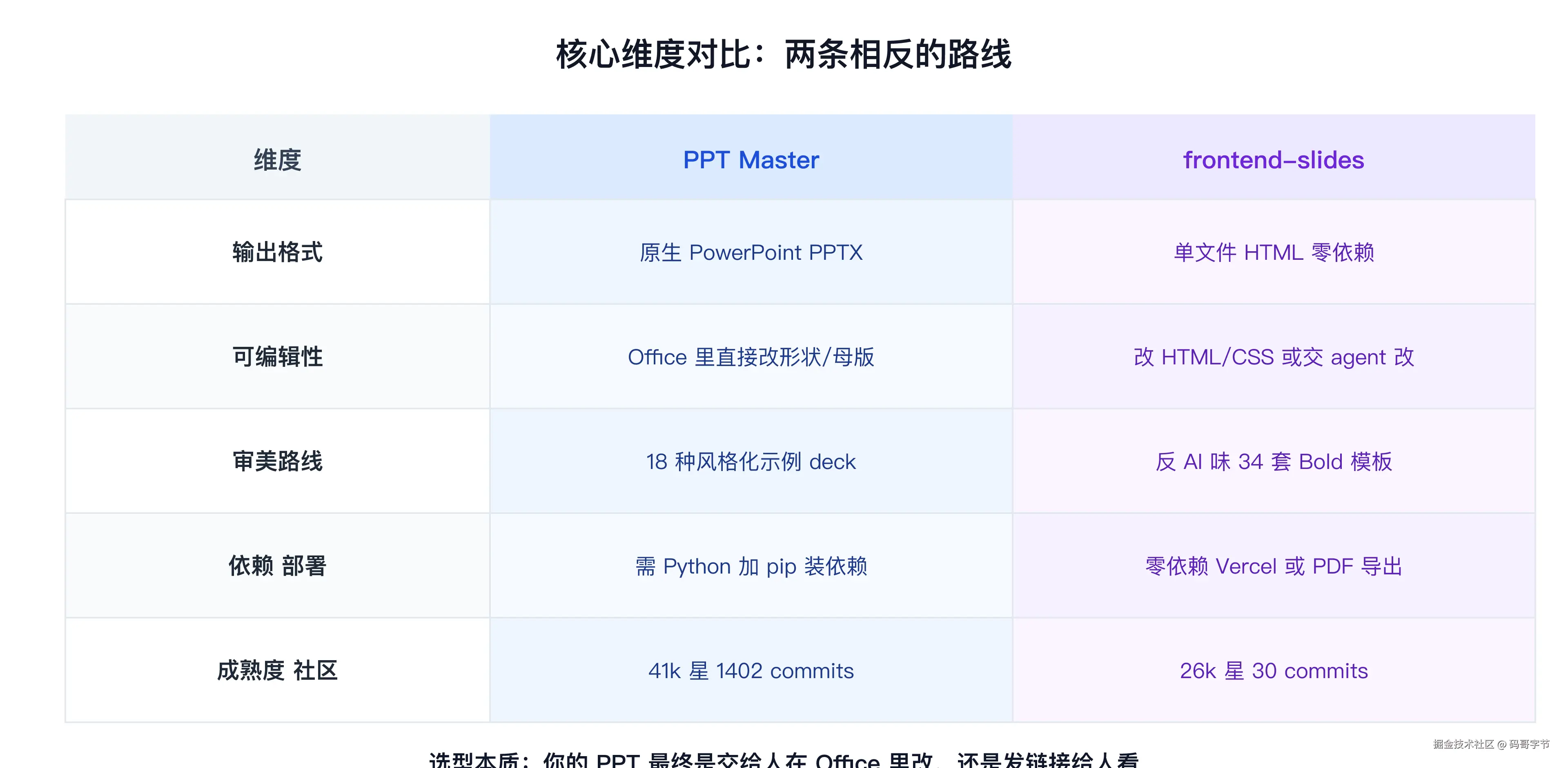 071-ppt-ai-skill-compare-fig03-cmp.png