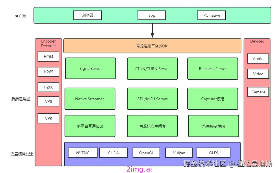 第二章 流式整体架构