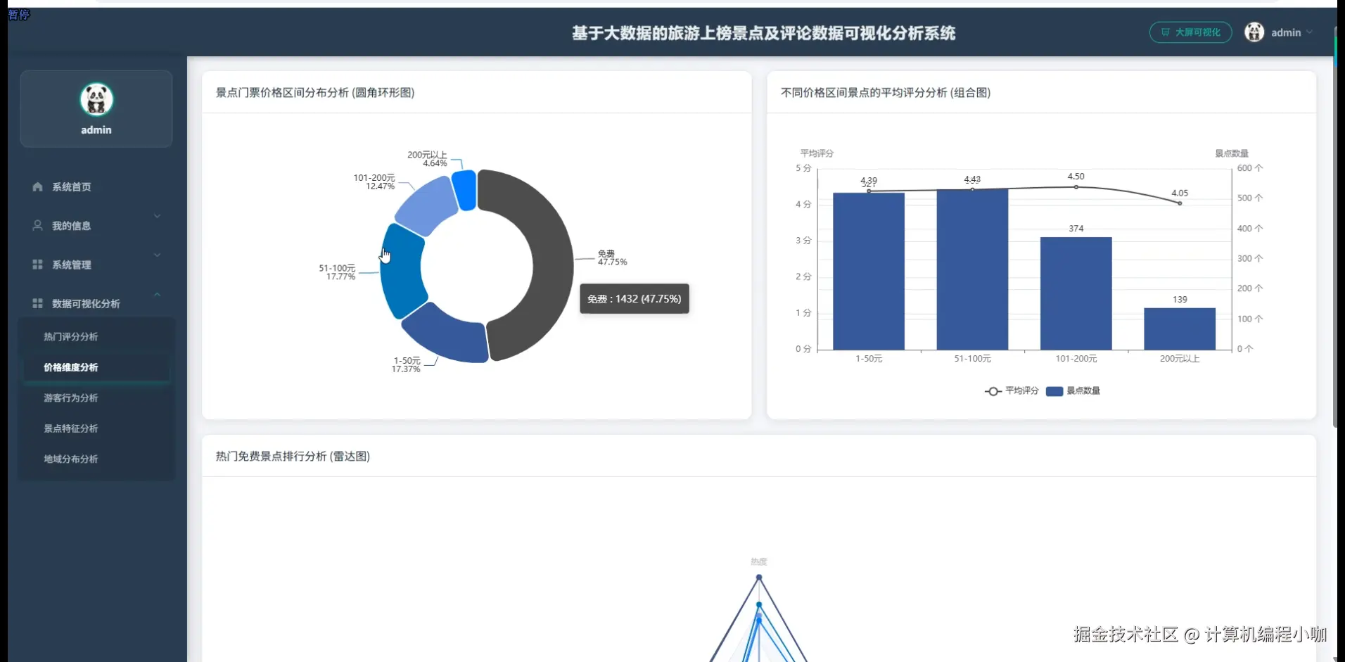 价格维度分析.png