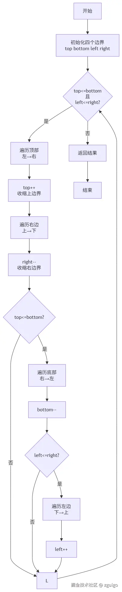 流程图