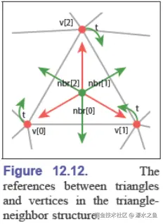 triangle-neighbor-structure.png