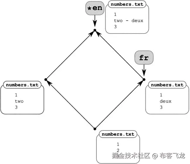 9781430261032_Fig09-02.jpg