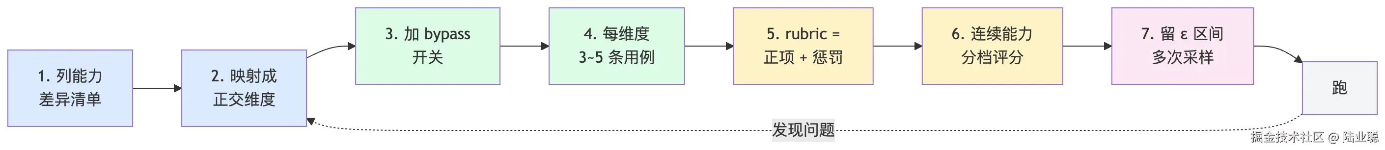 mermaid-diagram-2026-04-19-205122.png