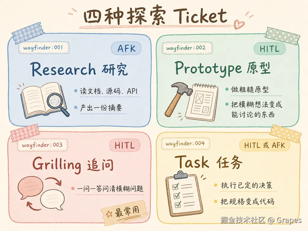 four-tickets.png