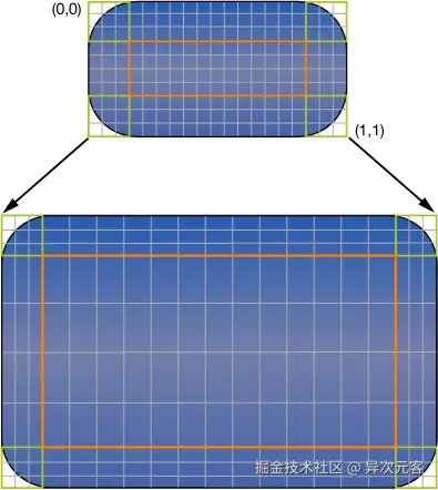 Figure 1-3