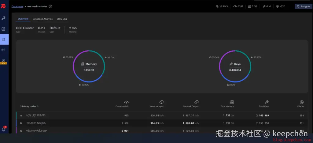 redis数据分析-优化前.png