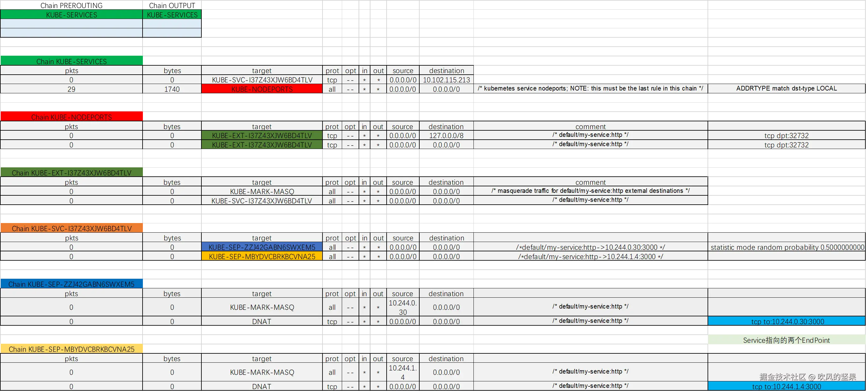 service-nodeport.png