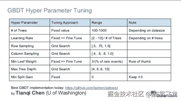 Owen Zhang Table of Suggestions for Hyperparameter Tuning of XGBoost