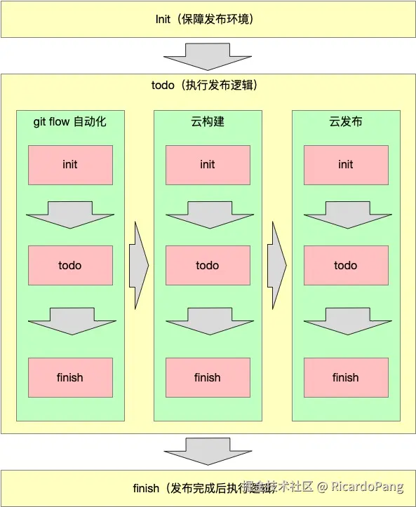 Canvas 1
