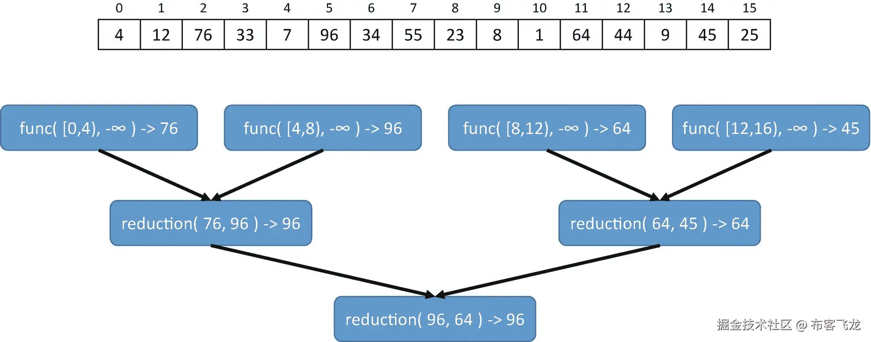 ../img/466505_1_En_2_Fig9_HTML.png
