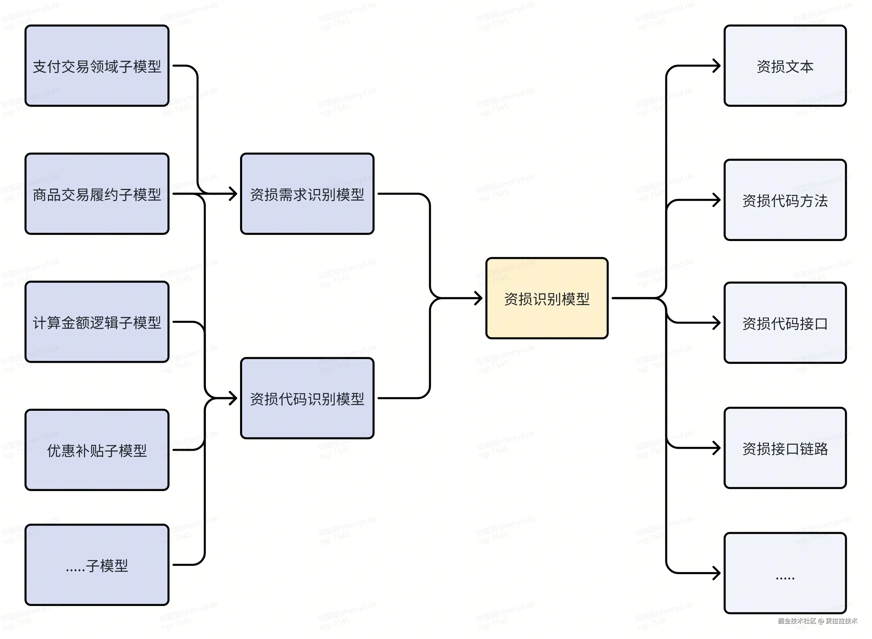 图3.png