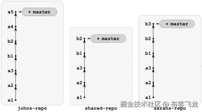 9781430261032_Fig10-08.jpg