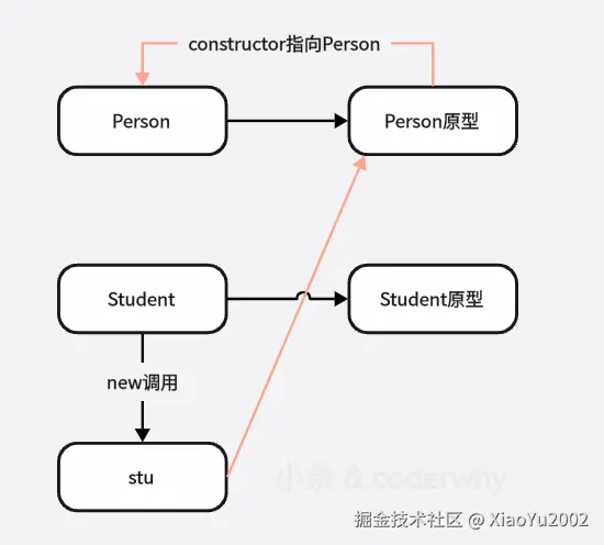 构造函数被替换继承