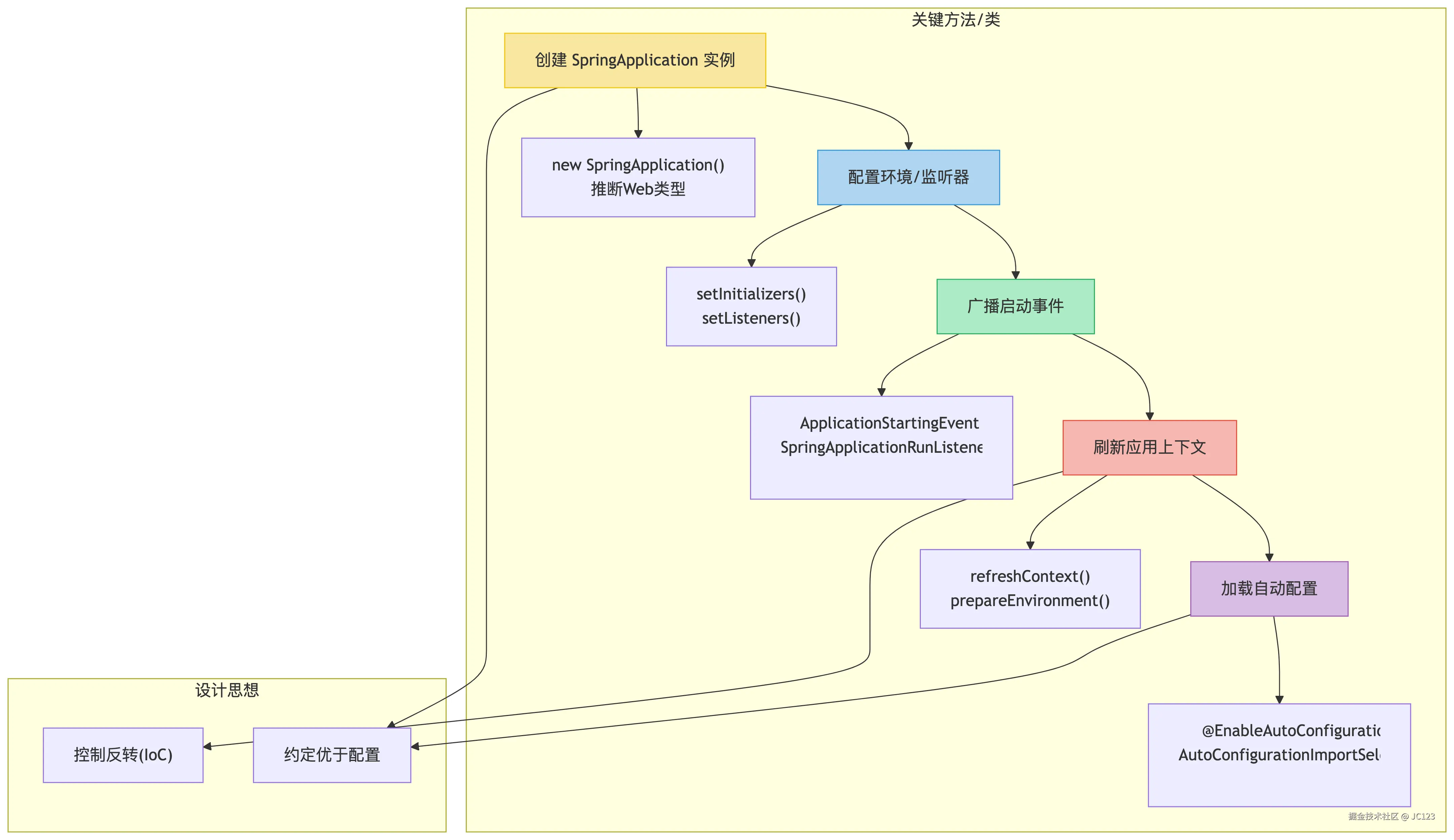deepseek_mermaid_20250510_20d948.png