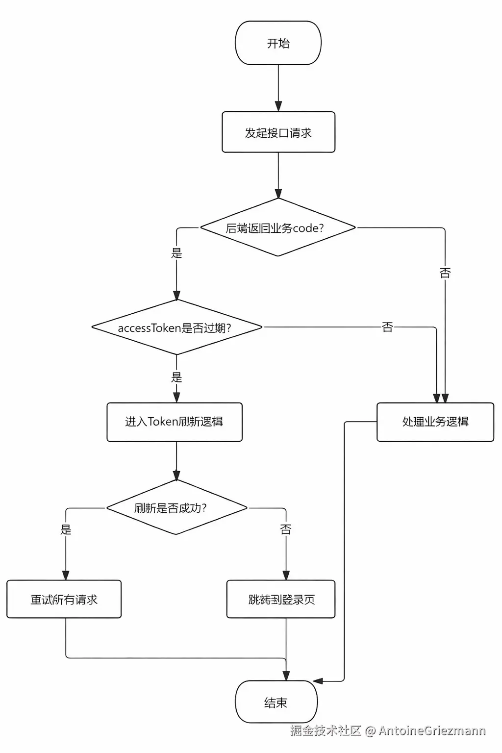 token_FlowChart.png