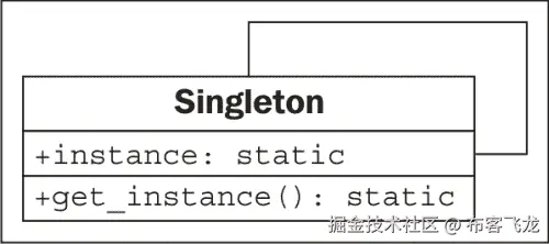 The singleton pattern