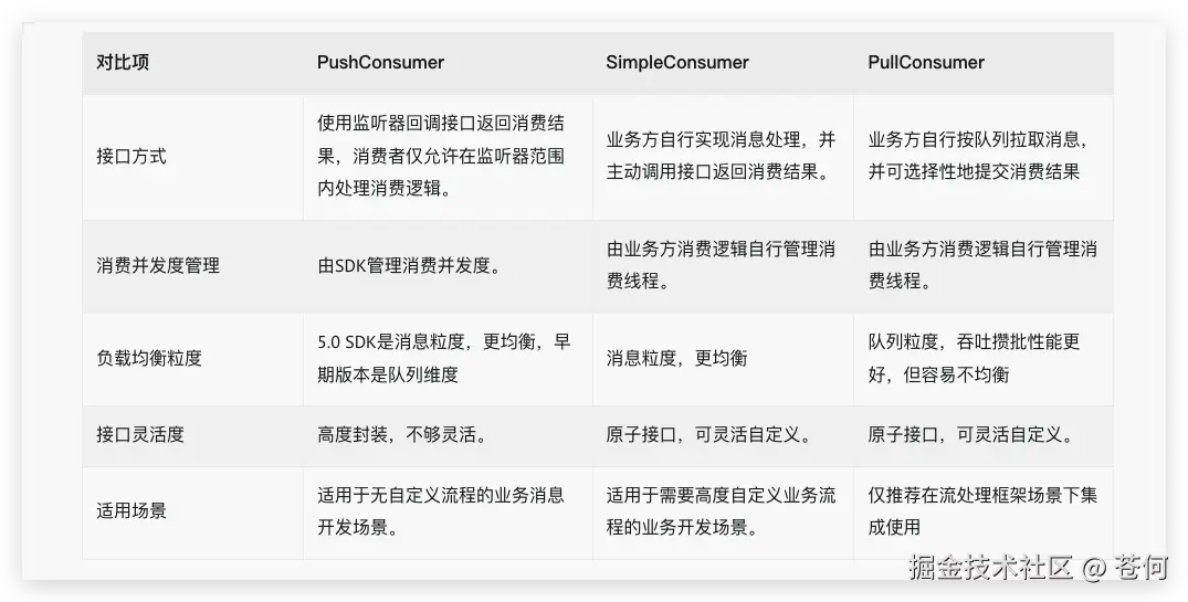 RocketMQ的3种消费者的区别