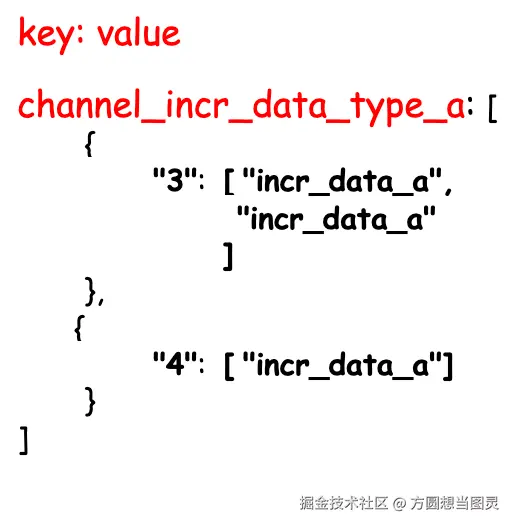 增量数据同步流程7.png