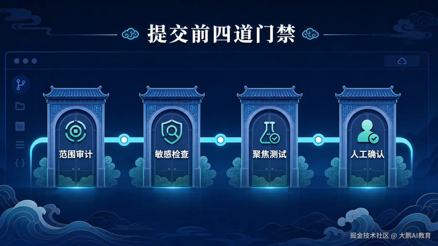 提交前四道门禁