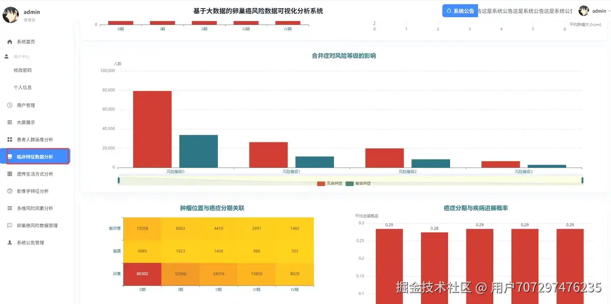 临床特征.png