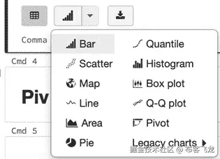 图 11.2 – 图表选项