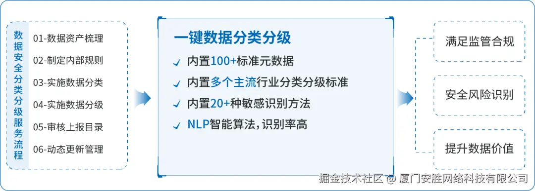 2.1 数据分类分级 无二维码.png