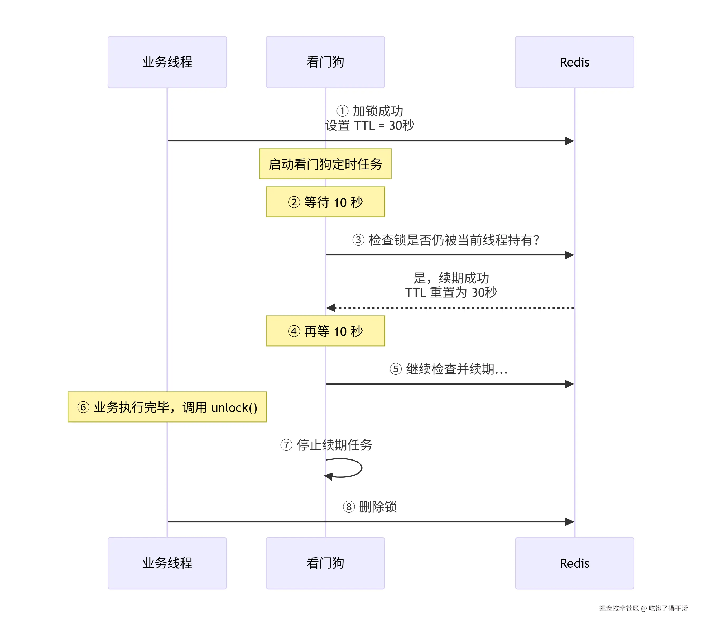 deepseek_mermaid_20260912_aff083.png