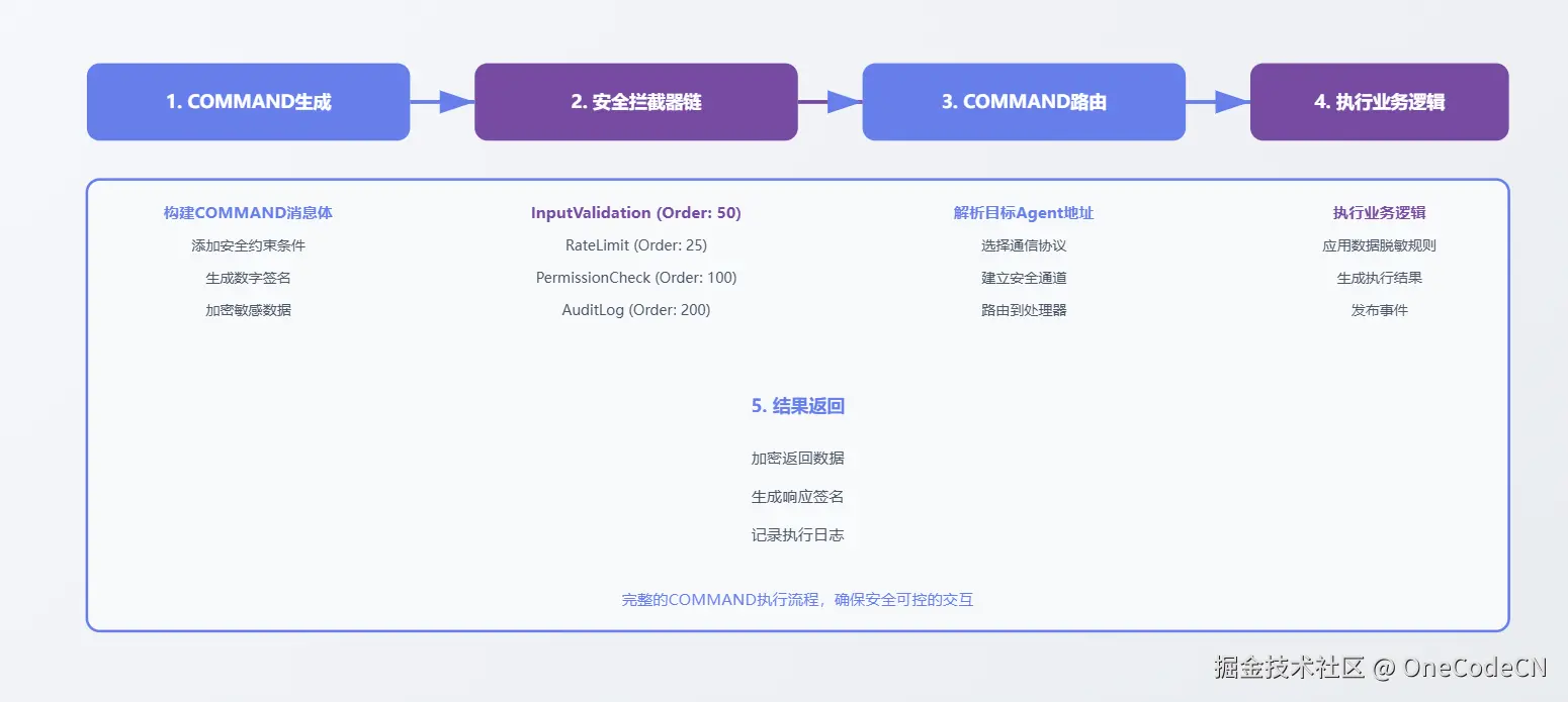 请在此添加图片描述