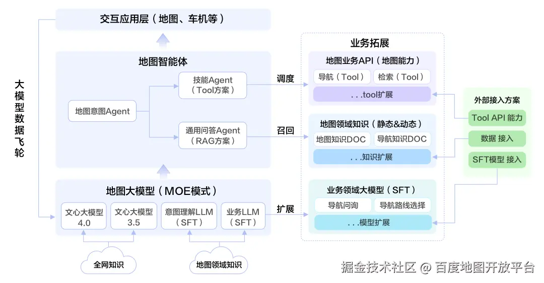 2.1 地图智能体与大模型结合解决方案.png