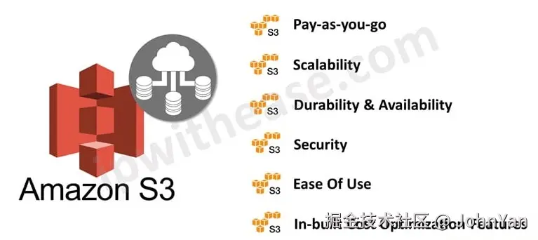 Why-choose-Amazon-S3.jpg