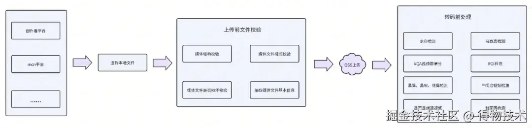 音视频团队的方案.jpeg