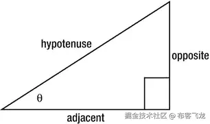 9781430239963_AppB-09.jpg