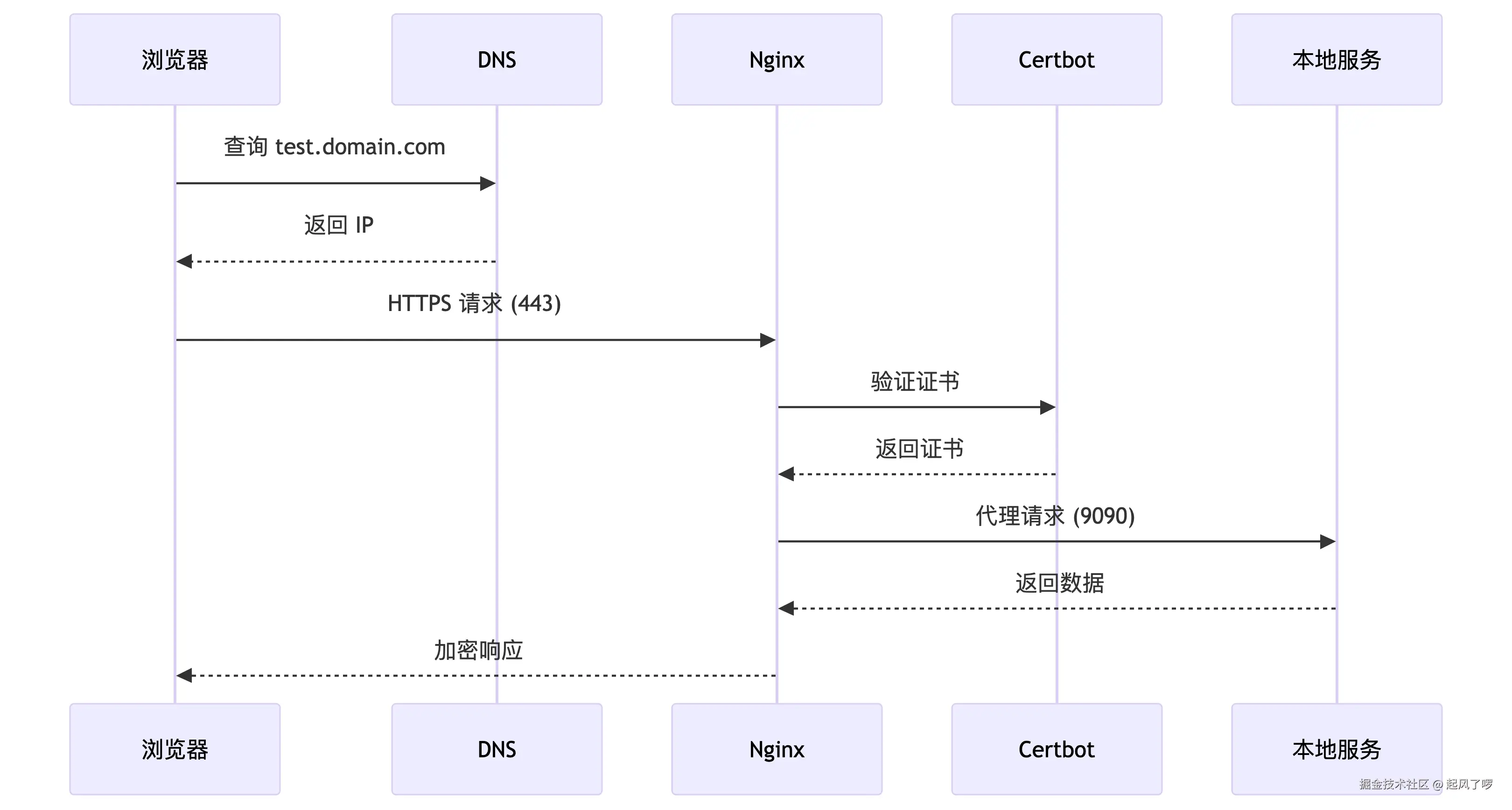 deepseek_mermaid_20250814_84f1e7.png