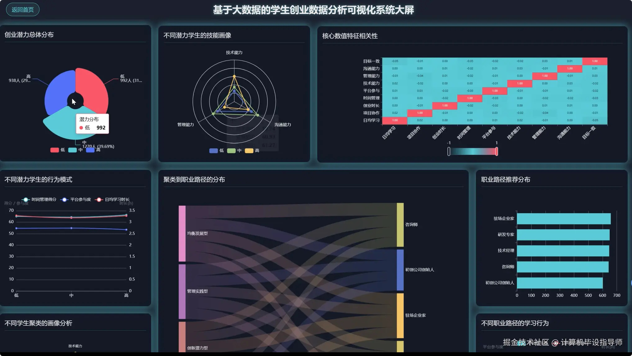 可视化大屏1.png