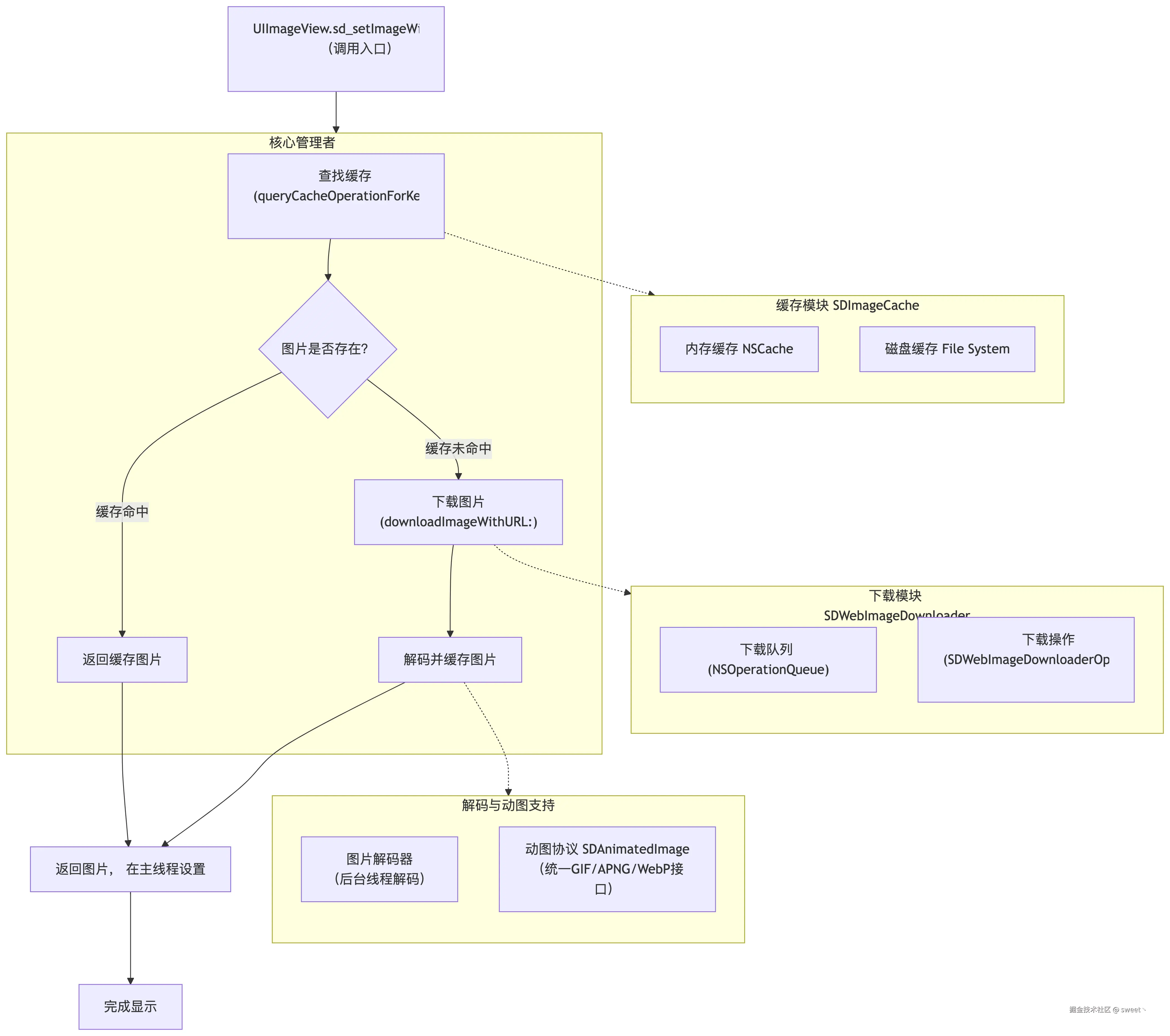 deepseek_mermaid_20251210_9277be.png