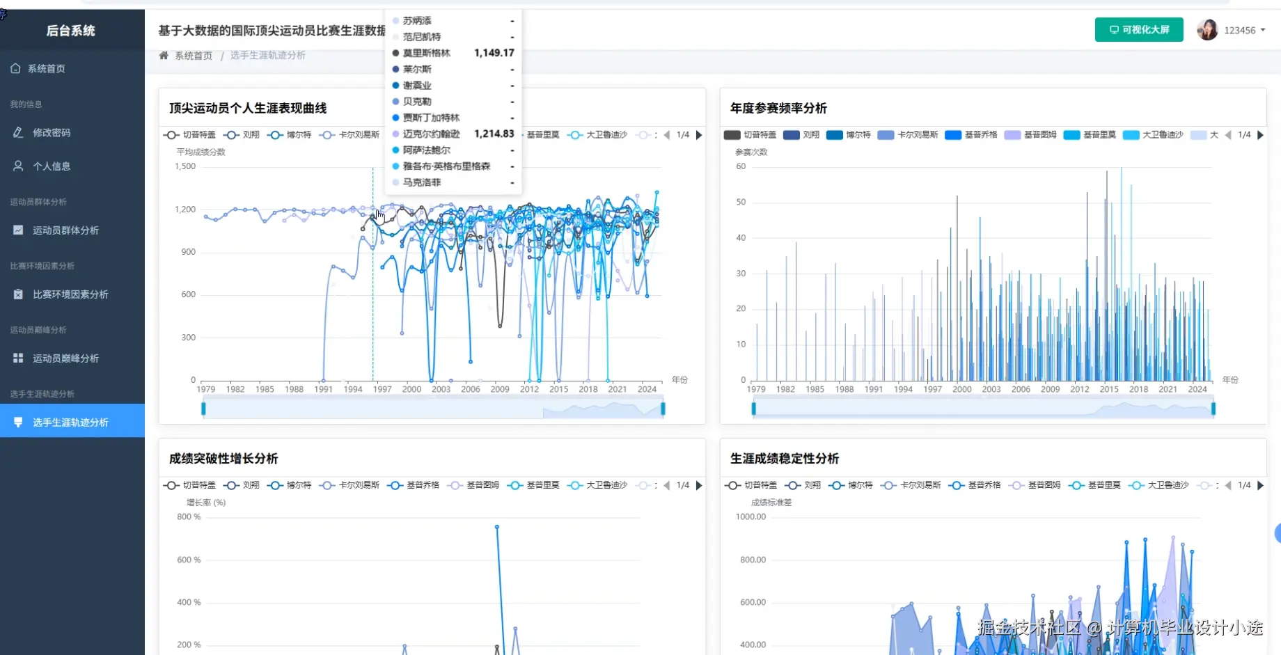 选手生涯轨迹分析.png