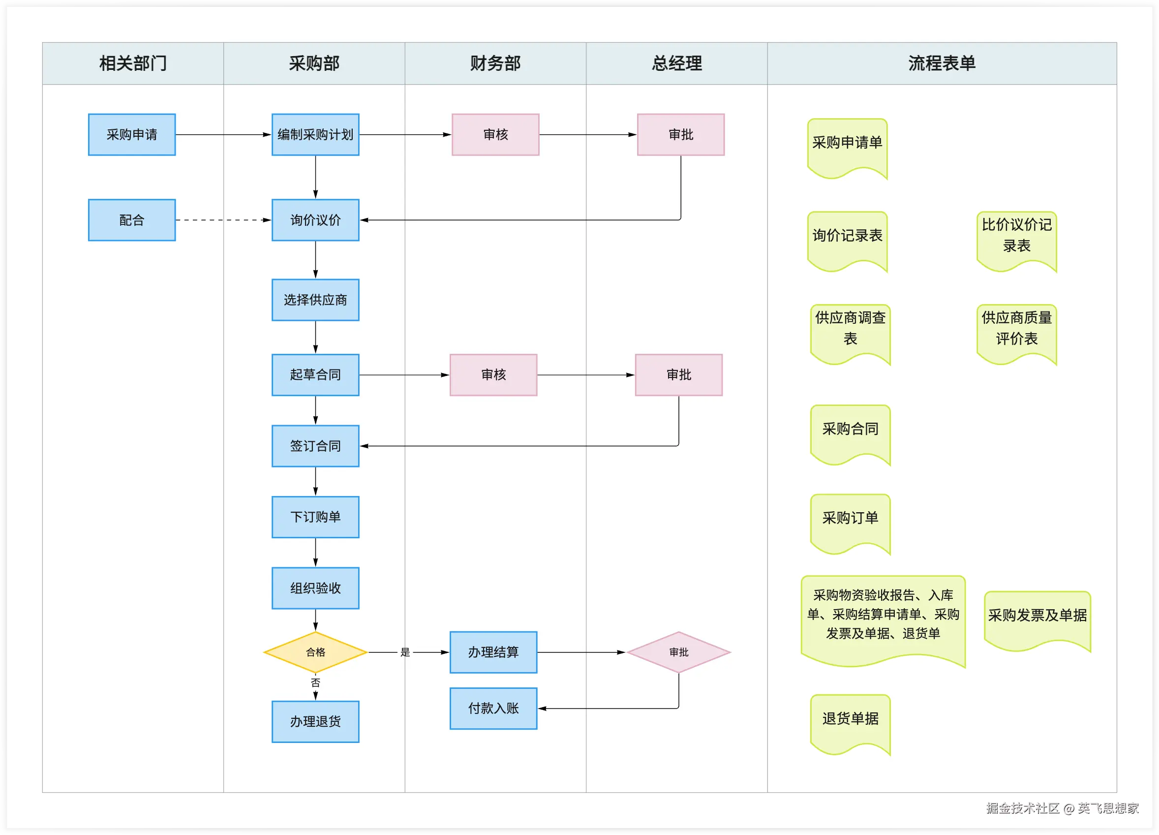英飞思想家在企业管理中的应用