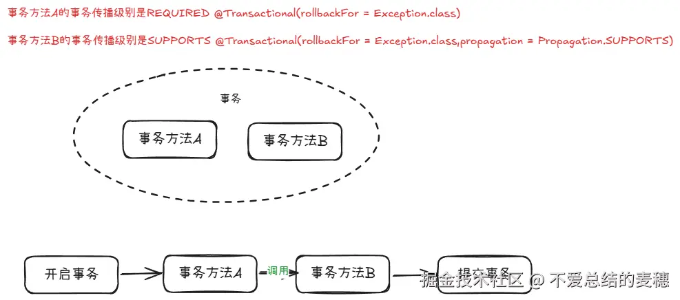 事务传播行为4.png