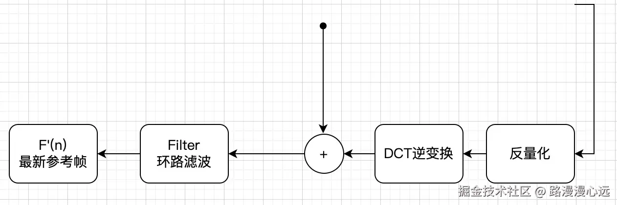 环路滤波.jpg