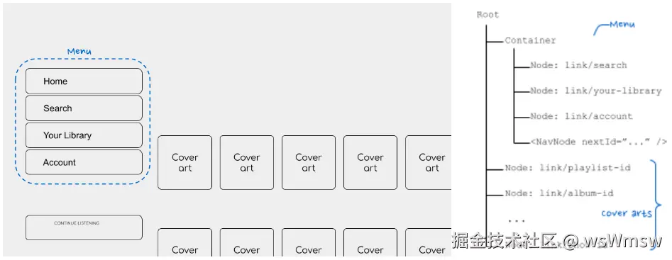 主页视图与他在导航树中的展现形式