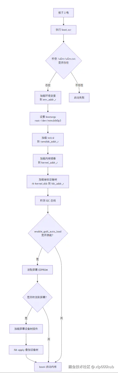 2. 流程图.png