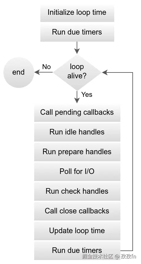 loop_iteration.webp