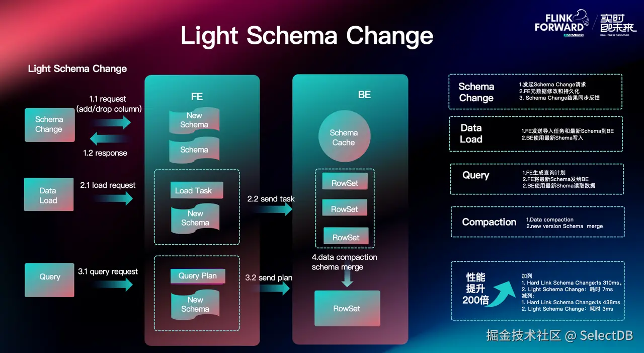 Light Schema Change 与 DDL 自动同步.png