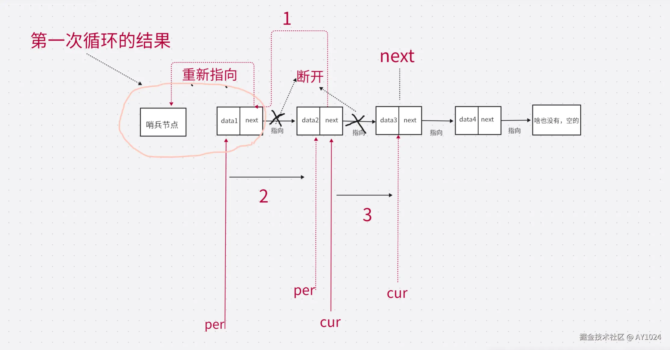 第二次循环