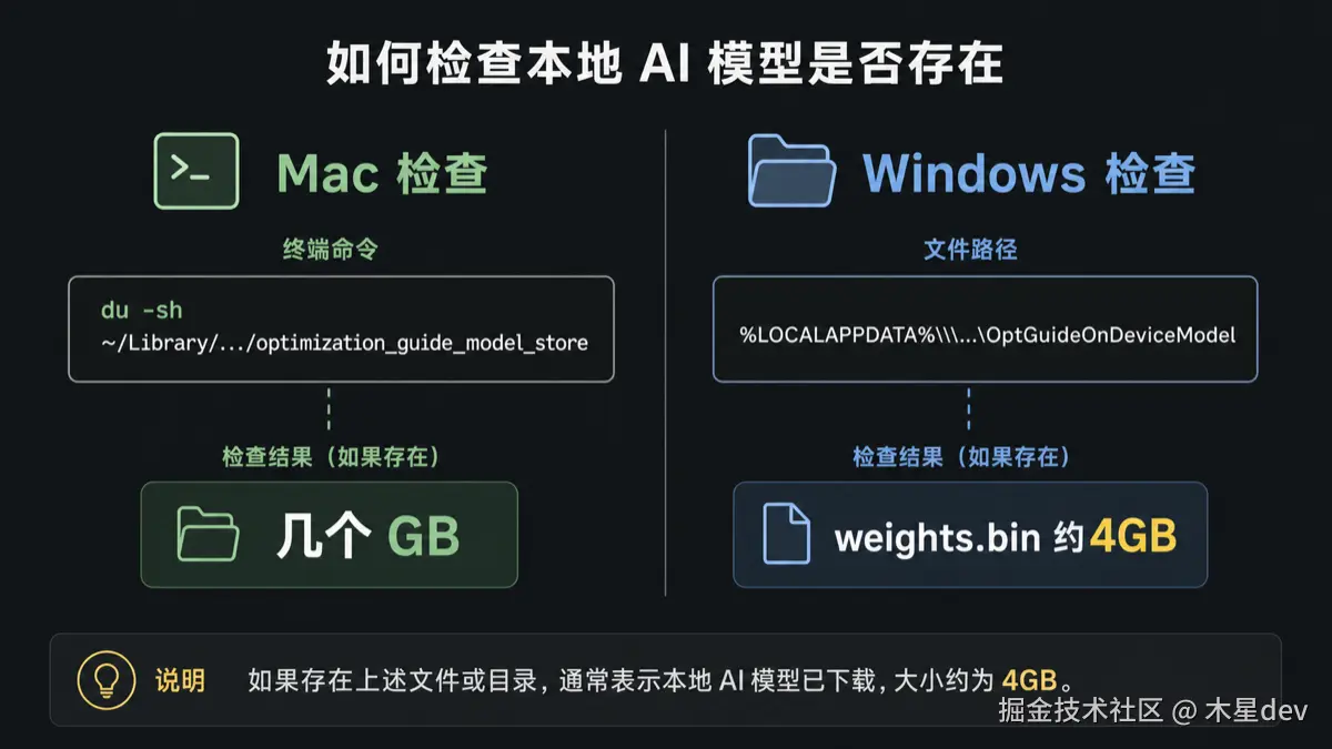 Mac 和 Windows 检查本地 AI 模型路径对比图