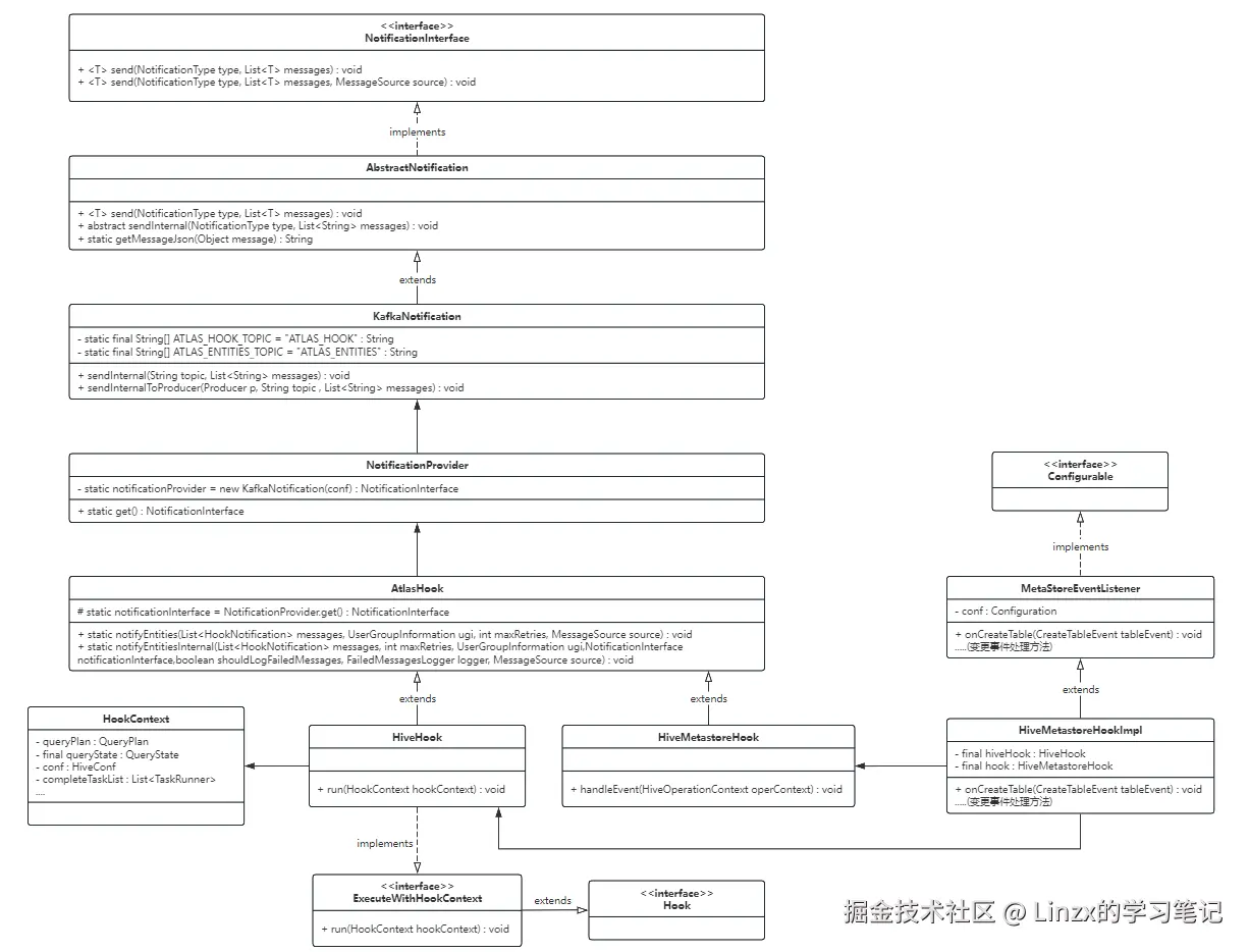 08-HiveMetastoreHook类图.png