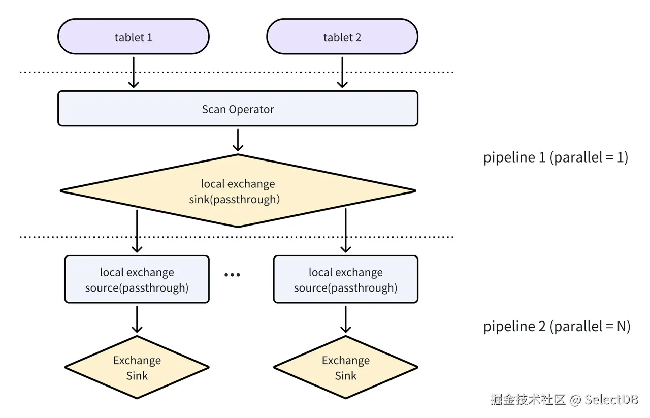 2.2 Pipeline 执行引擎.png