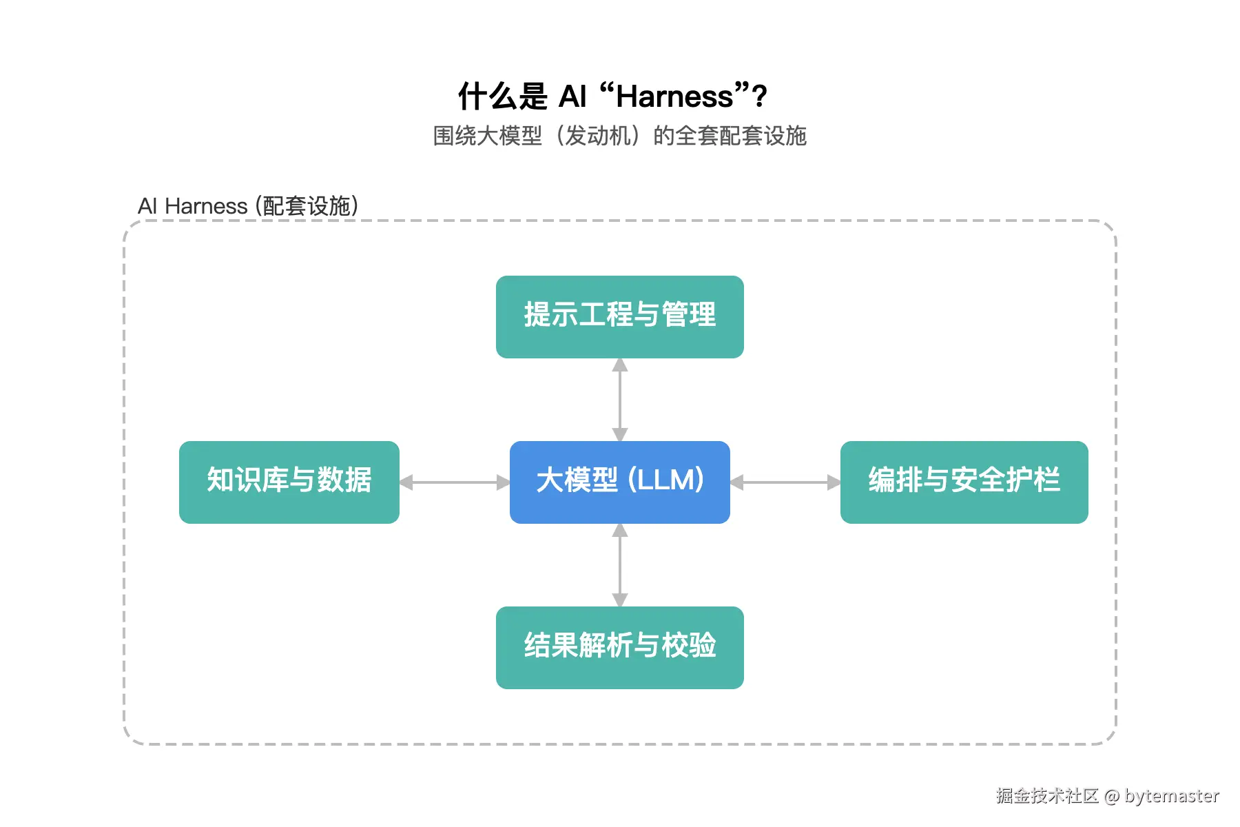 01-在聊选型之前，咱们得先对齐一下黑话。到底什么是 AI “Ha.png